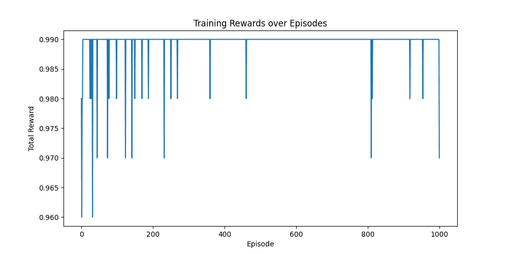AI Algorithms Implementation
